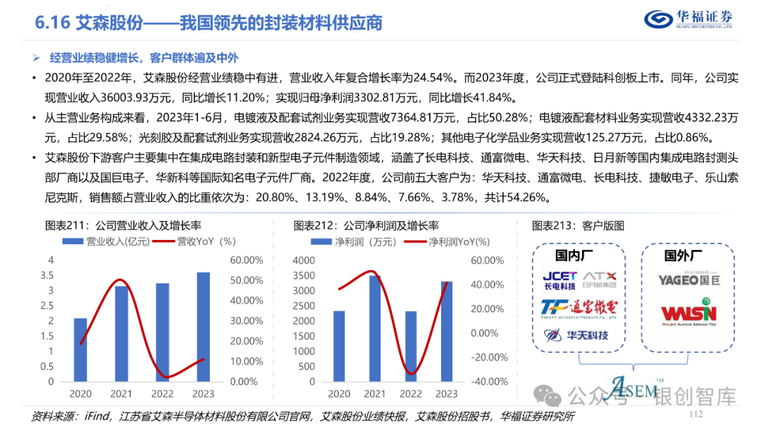 半导体封测产业链