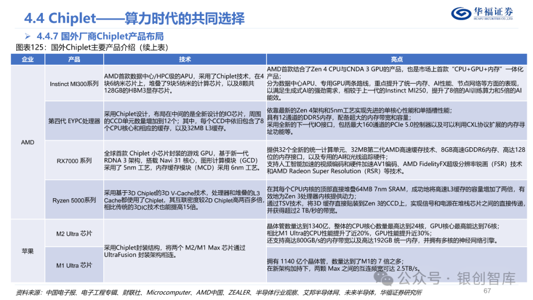 半导体封测产业链