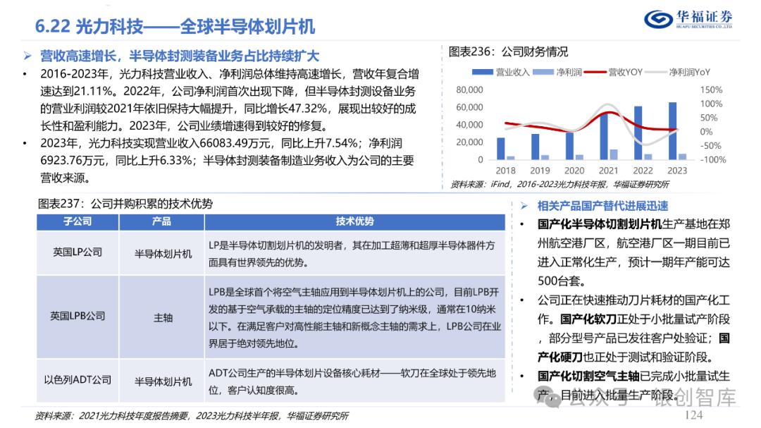 半导体封测产业链