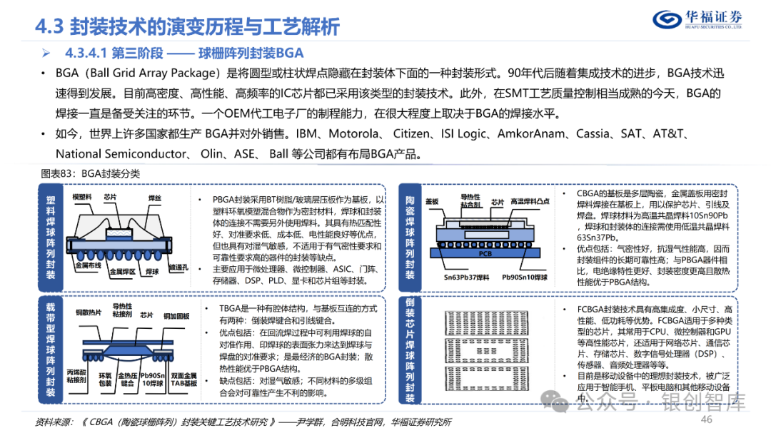 半导体封测产业链