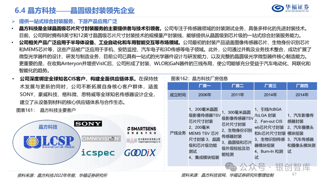 半导体封测产业链