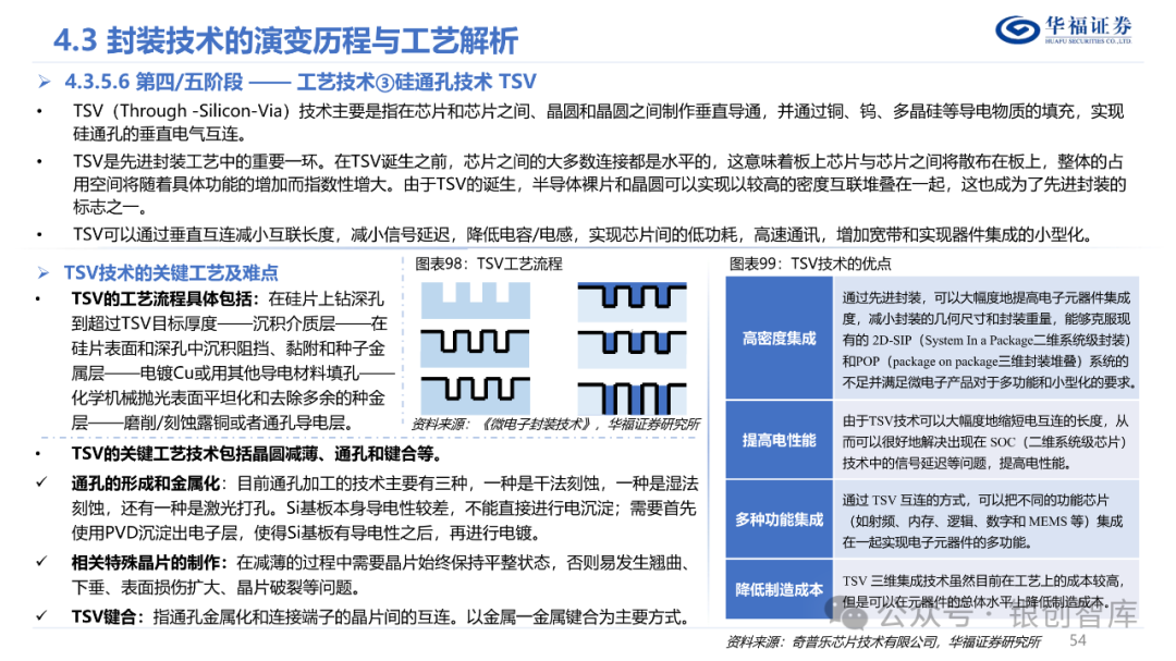 半导体封测产业链
