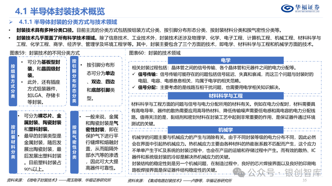 半导体封测产业链
