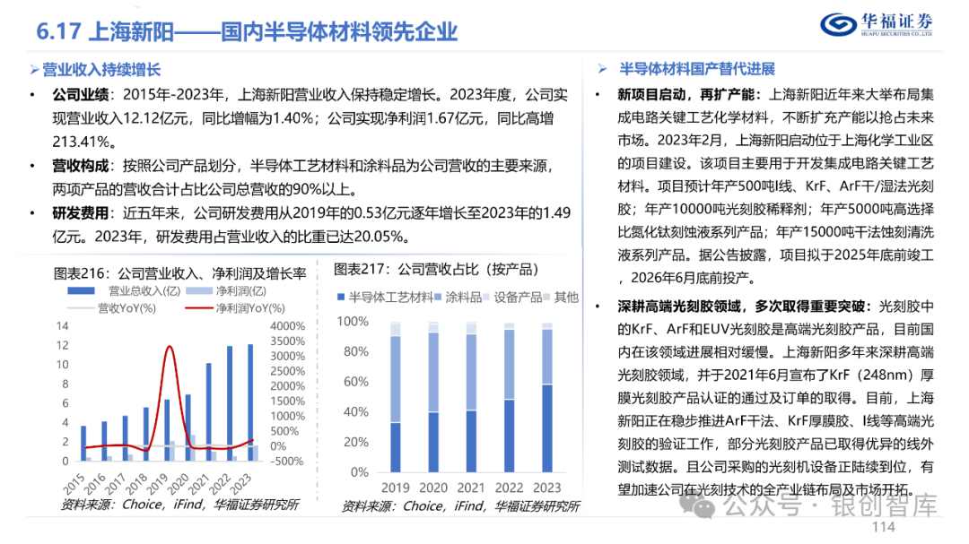 半导体封测产业链