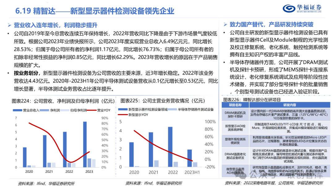 半导体封测产业链