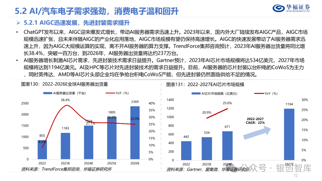 半导体封测产业链