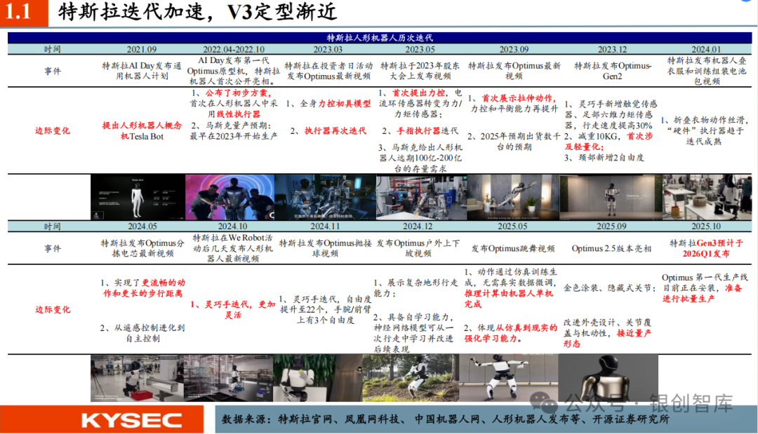 2026人形机器人万亿赛道投资全...