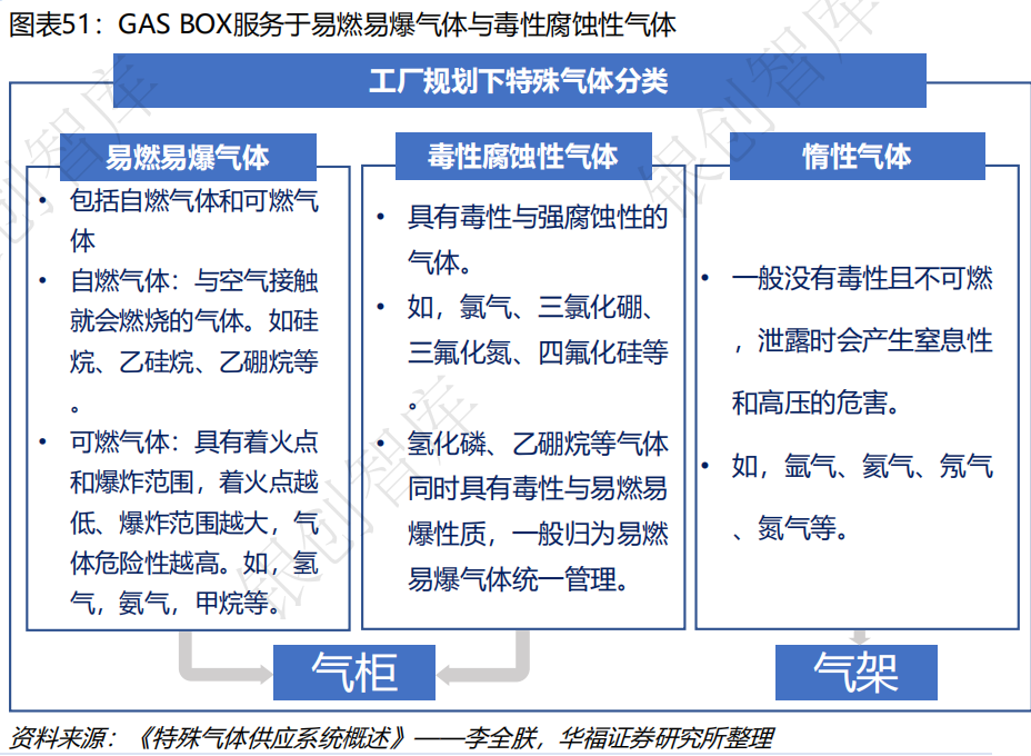 半导体产业链全景图
