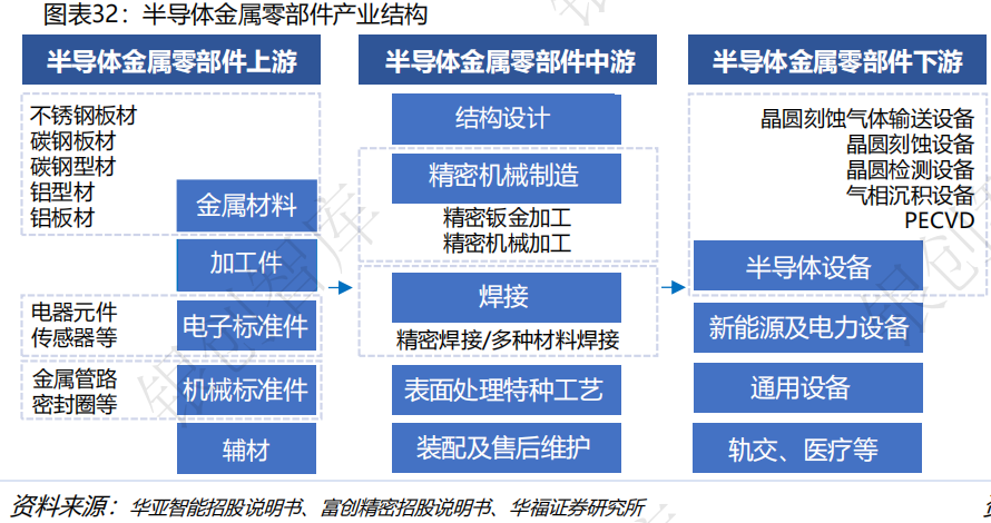 半导体产业链全景图