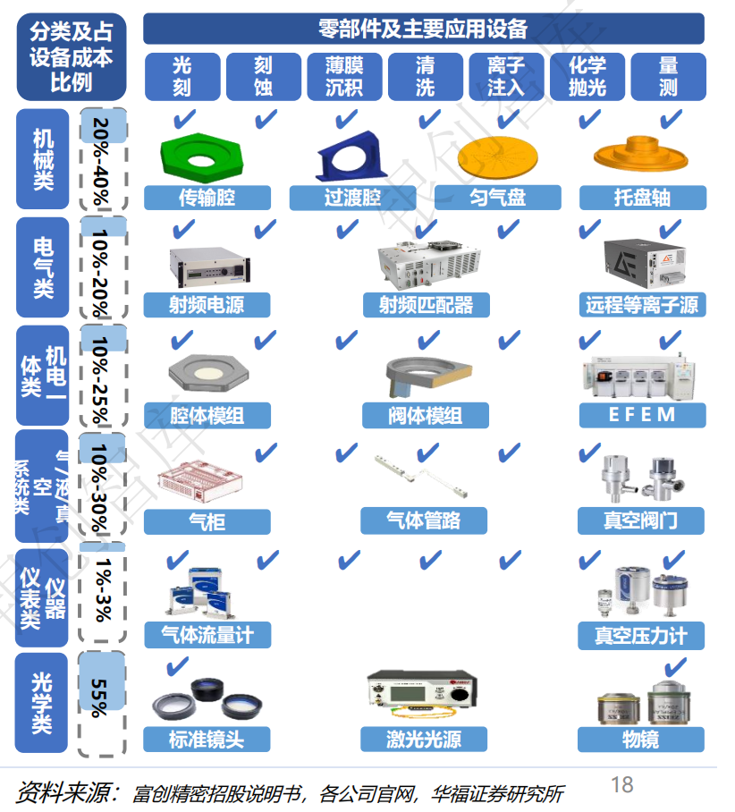 半导体产业链全景图