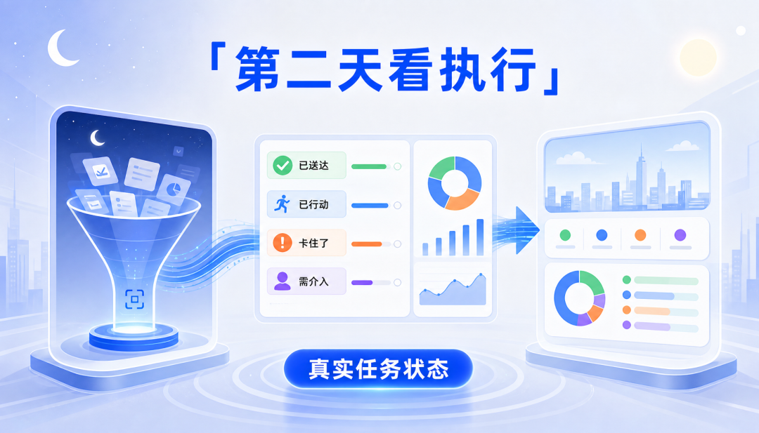老板需要的不是 AI 工具，而是 CEO 驾驶舱