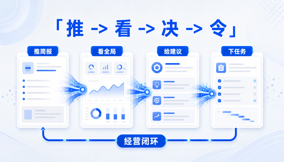 老板需要的不是 AI 工具，而是 CEO 驾驶舱