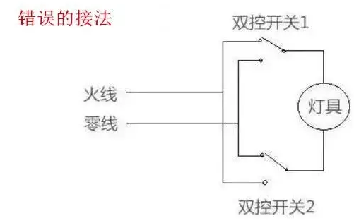 【干貨分享】為什么LED燈會越用越暗？為什么會閃爍？的圖10
