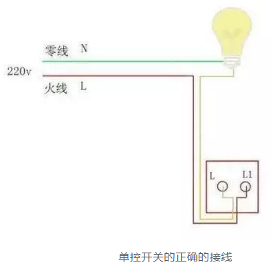 【干貨分享】為什么LED燈會越用越暗？為什么會閃爍？的圖8