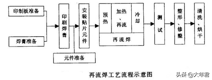  什么是波峰焊，什么是回流焊，搞不懂还怎么设计电路板