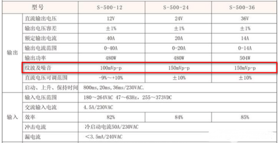 干货｜什么是电源的纹波，如何测量它的值，又如何抑制呢？的图1