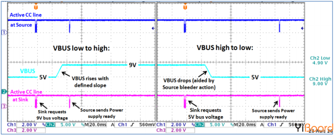 干货｜超详细USB Type-C引脚信号及PCB布局布线介绍的图6