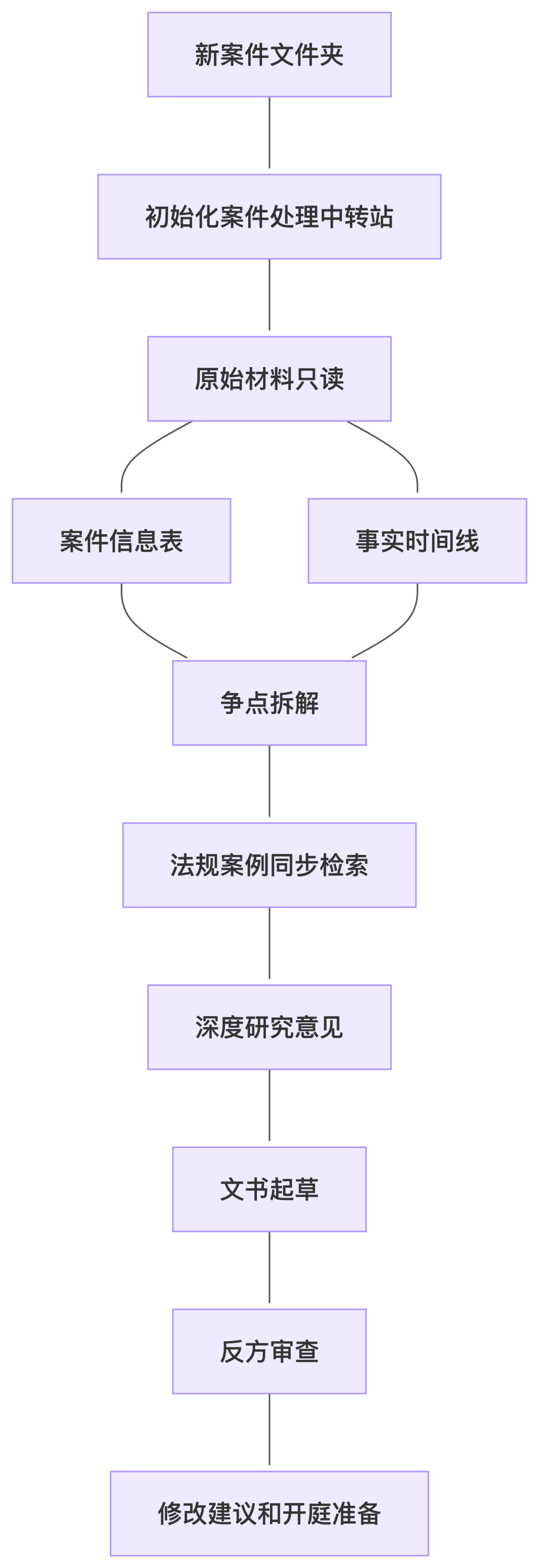 Mermaid diagram