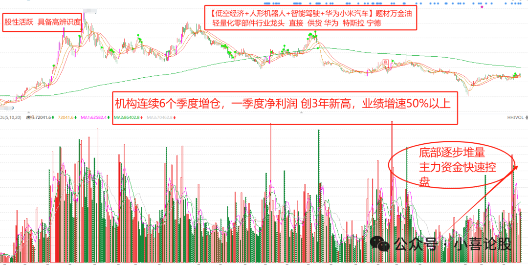 2024年05月12日 积成电子股票