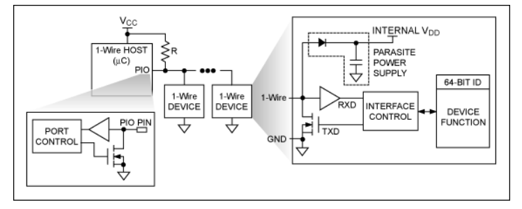物聯(lián)網(wǎng)互聯(lián)新選擇：1-Wire總線技術(shù)詳解與實戰(zhàn)指南