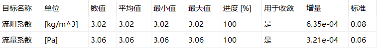 SOLIDWORKS Flow Simulation阀门内流体仿真的图9