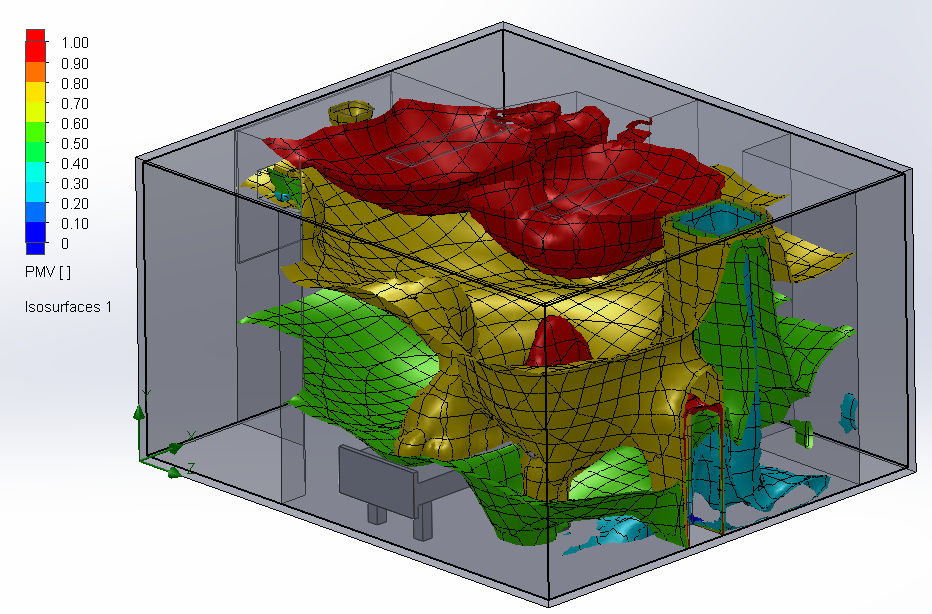 SOLIDWORKS Flow Simulation隔离病房暖通效果流体仿真实践的图9