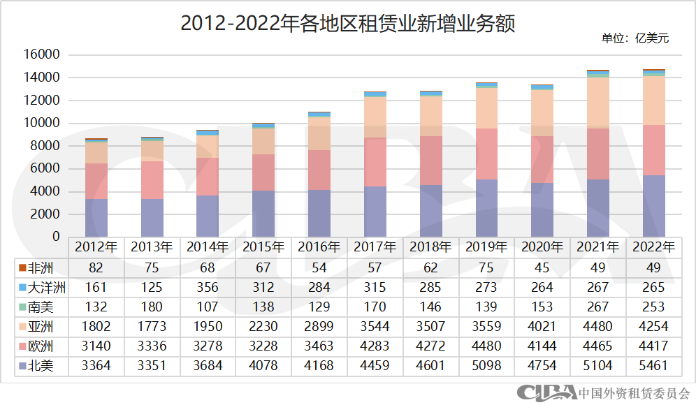 2024世界租赁年报