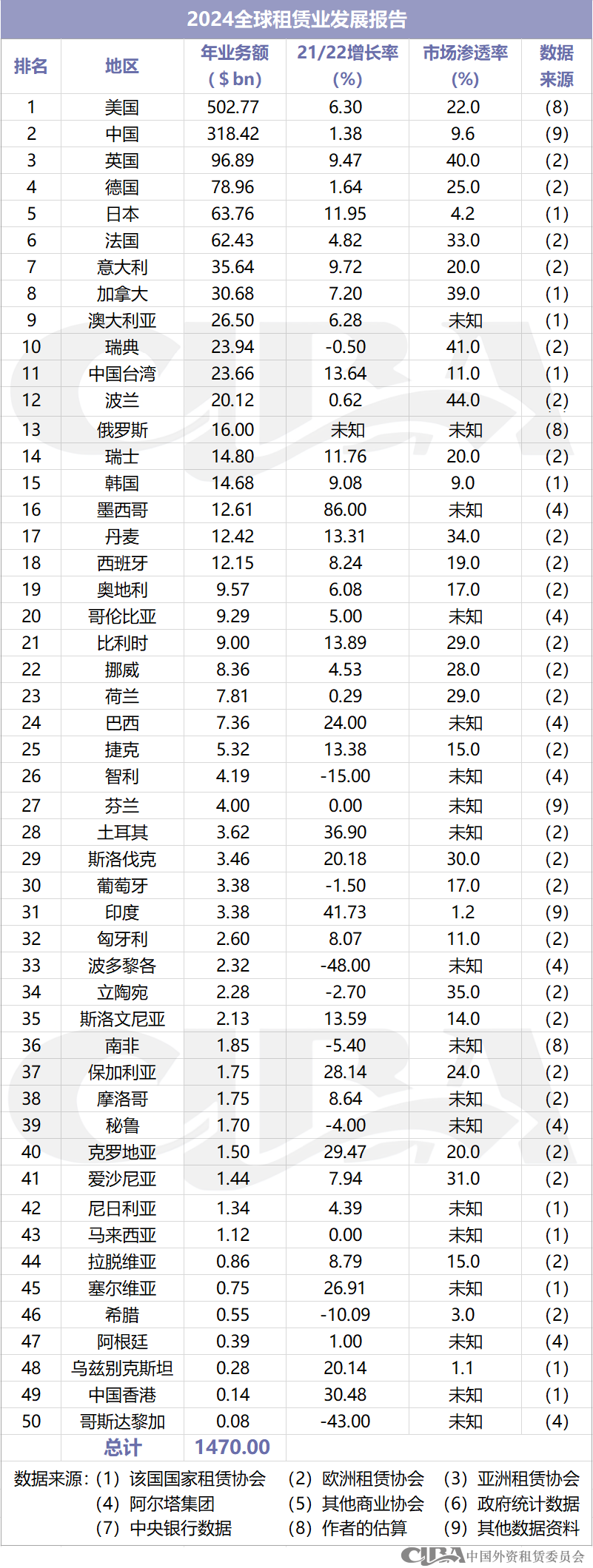 2024世界租赁年报
