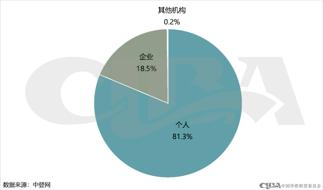 月度数据 | 11月融资租赁登记情况