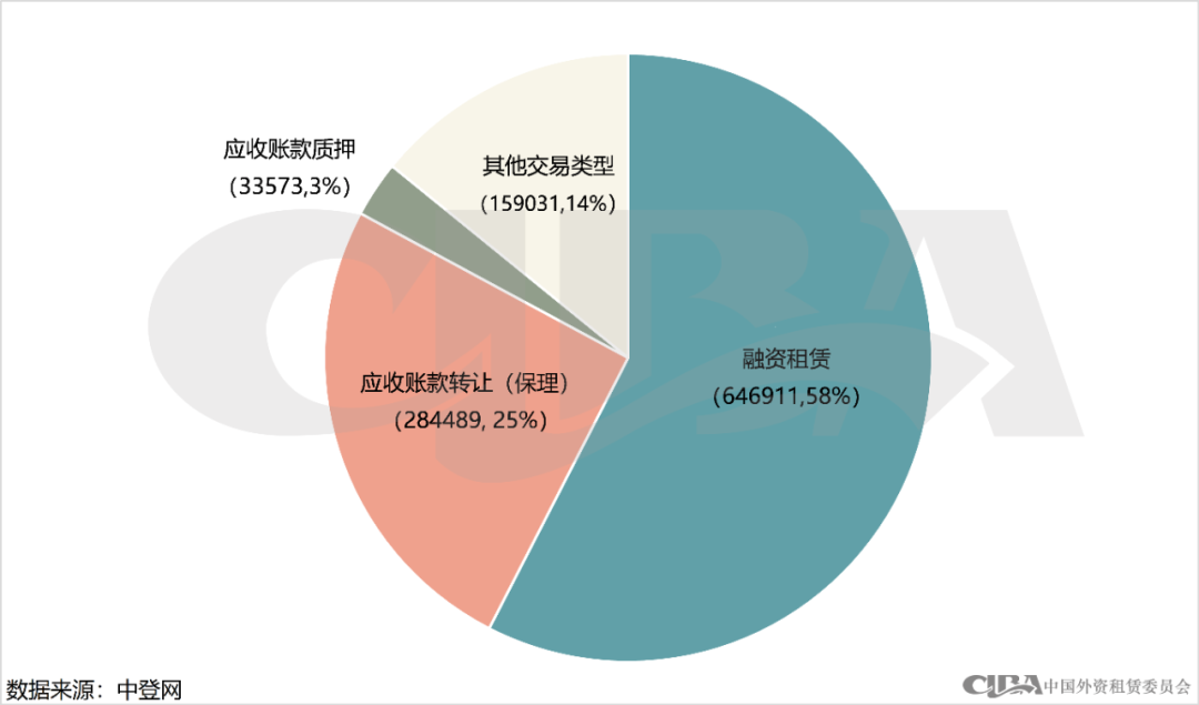 月度数据 | 11月融资租赁登记情况