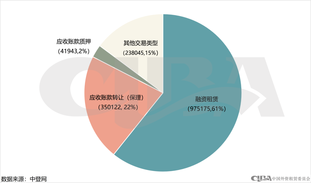 12月直租业务登记数量占比直逼50%，创历史新高
