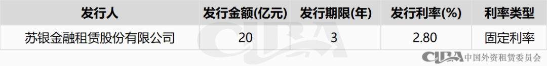 融资租赁行业10月债权融资概况