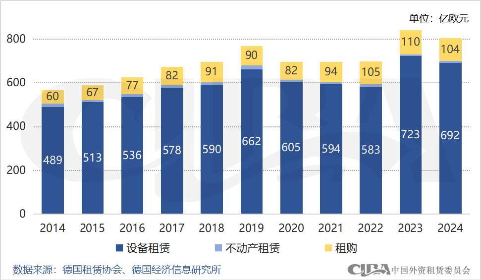2024年德国租赁业发展概况