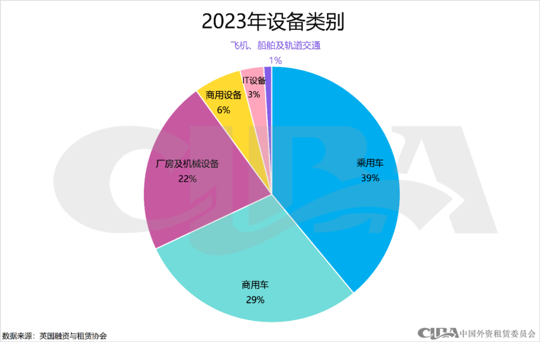 2023年英国设备租赁市场概况