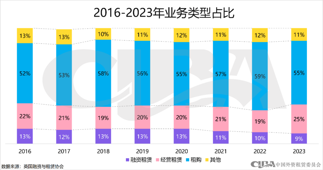 2023年英国设备租赁市场概况
