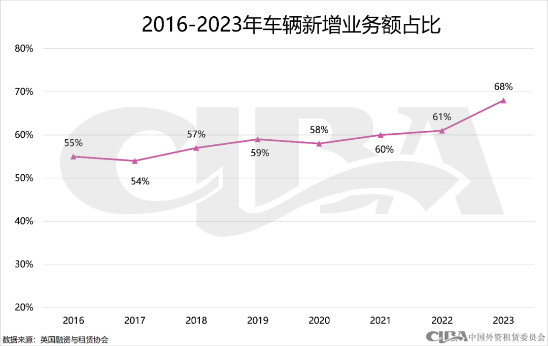 2023年英国设备租赁市场概况