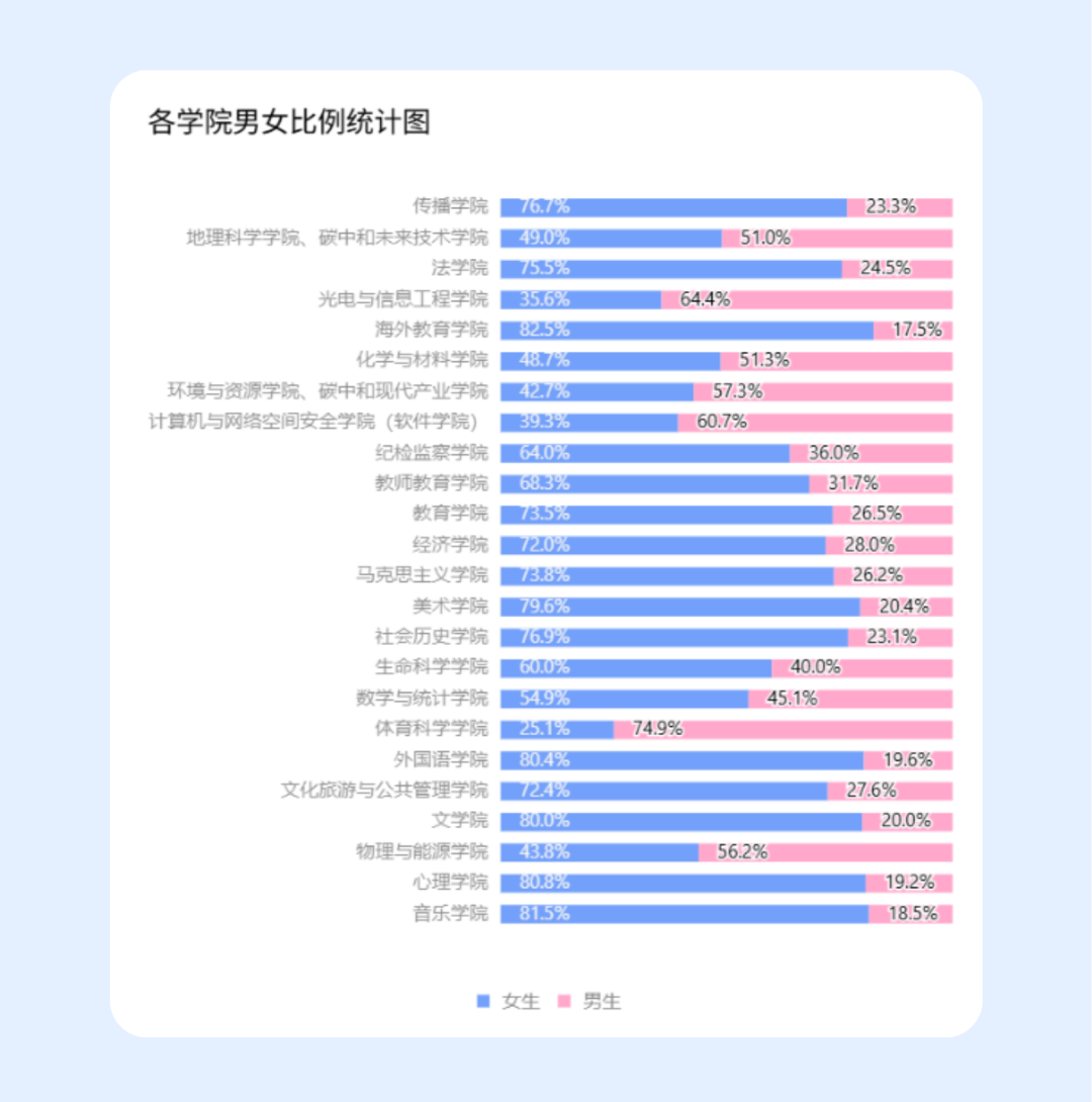 风启长安山麓，梦落星雨湖畔 跨越山川湖海的少年意气 携着热忱与期许奔赴而来 共同定格2026年FJNU的 6654帧青春剪影 现在，请跟随小魔莉的脚步 一起沉浸式解锁 福建师范大学2026年 本科新生专属大数据 (7).png