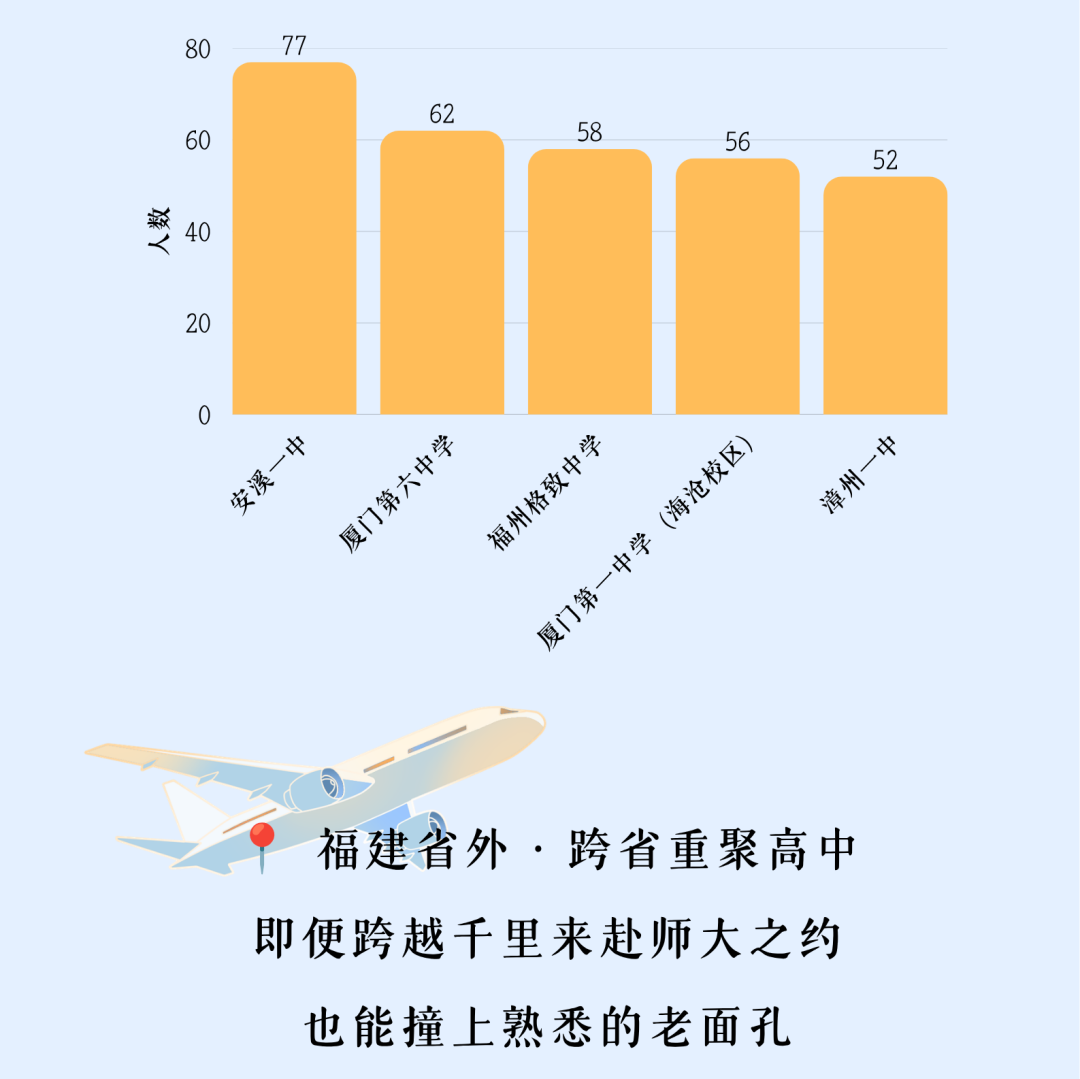 风启长安山麓，梦落星雨湖畔 跨越山川湖海的少年意气 携着热忱与期许奔赴而来 共同定格2026年FJNU的 6654帧青春剪影 现在，请跟随小魔莉的脚步 一起沉浸式解锁 福建师范大学2026年 本科新生专属大数据 (10).png
