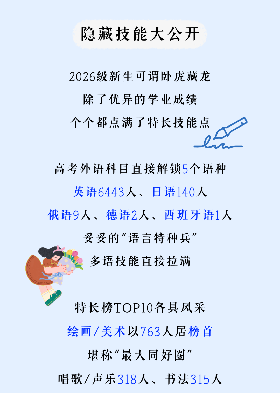 风启长安山麓，梦落星雨湖畔 跨越山川湖海的少年意气 携着热忱与期许奔赴而来 共同定格2026年FJNU的 6654帧青春剪影 现在，请跟随小魔莉的脚步 一起沉浸式解锁 福建师范大学2026年 本科新生专属大数据 (22).png