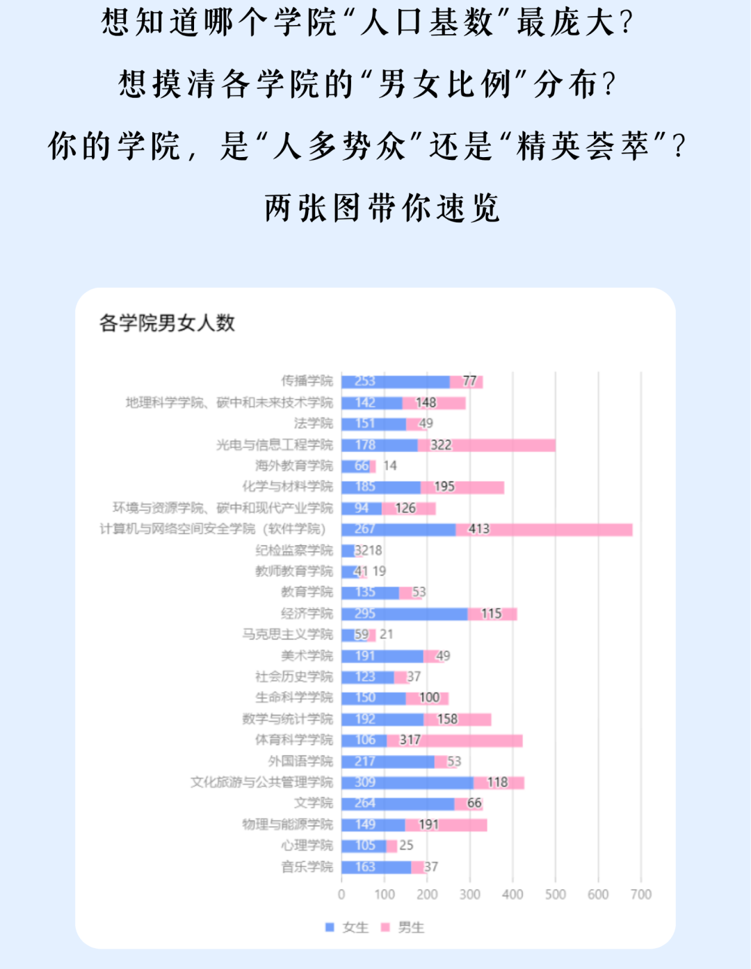 风启长安山麓，梦落星雨湖畔 跨越山川湖海的少年意气 携着热忱与期许奔赴而来 共同定格2026年FJNU的 6654帧青春剪影 现在，请跟随小魔莉的脚步 一起沉浸式解锁 福建师范大学2026年 本科新生专属大数据 (5).png