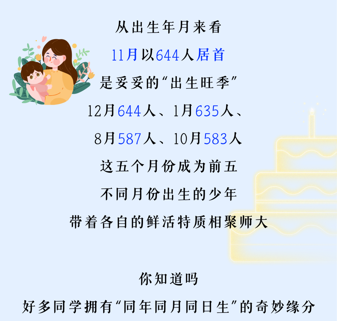 风启长安山麓，梦落星雨湖畔 跨越山川湖海的少年意气 携着热忱与期许奔赴而来 共同定格2026年FJNU的 6654帧青春剪影 现在，请跟随小魔莉的脚步 一起沉浸式解锁 福建师范大学2026年 本科新生专属大数据 (11).png
