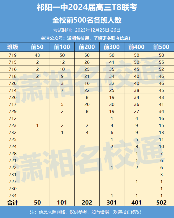 湖南2024一本二本分數線_2021湖南二本錄取線_2o21年湖南二本分數線