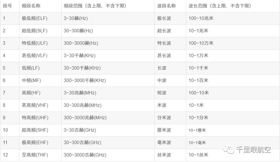 无人机侦测技术的发展现状与技术分析的图6