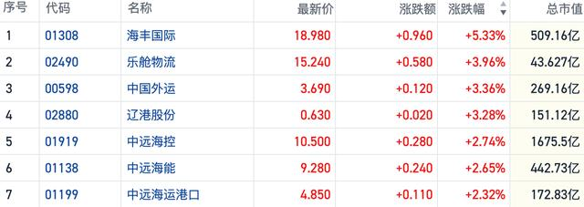 2024年05月04日 宁波海运股票