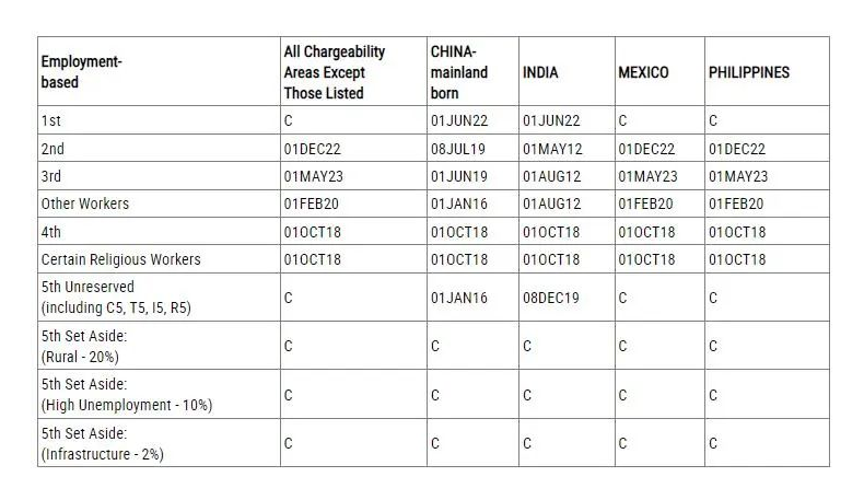 美国投资移民新政策2023_美国投资移民2020年_2021投资移民美国