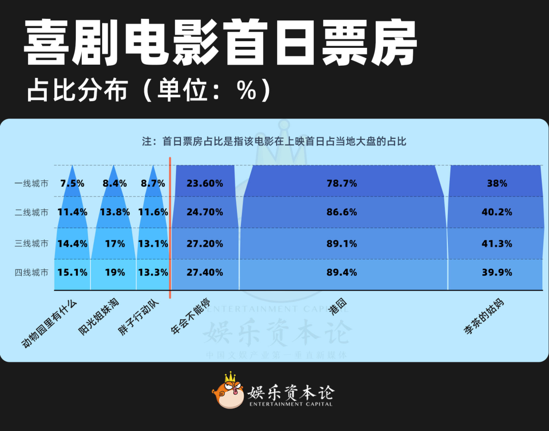 云包场崩了