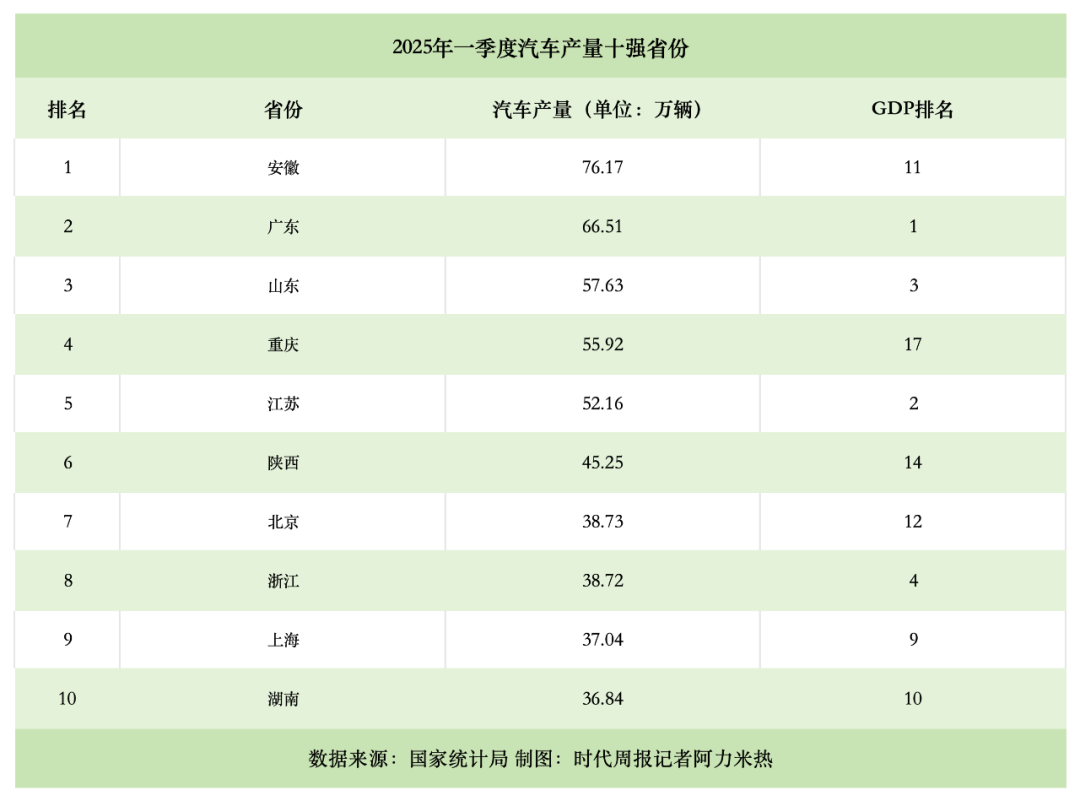 汽车十强省份突围赛(图2)