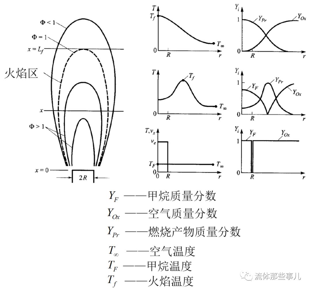 甲烷乙烯苯燃烧现象_甲烷乙烯燃烧现象_甲烷燃烧现象