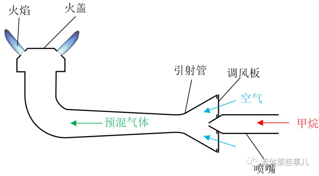 甲烷乙烯燃烧现象_甲烷乙烯苯燃烧现象_甲烷燃烧现象