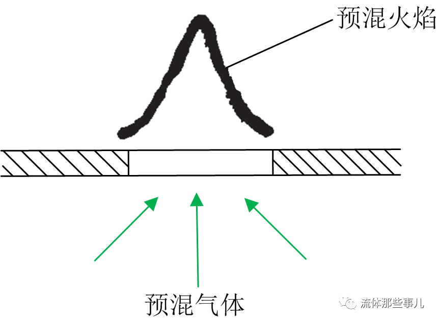 甲烷乙烯苯燃烧现象_甲烷燃烧现象_甲烷乙烯燃烧现象